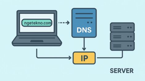 Apa Itu DNS? Pengertian, Fungsi dan Cara Kerjanya